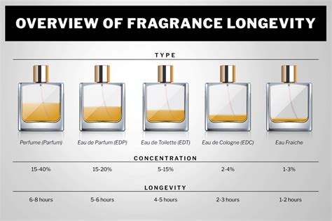 is cologne stronger than aftershave.